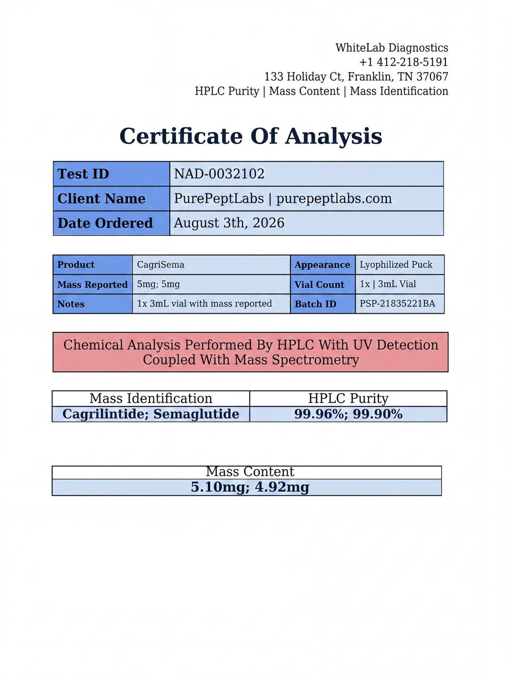 Cagri / Sema Blend – 5/5mg - Image 2
